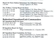 Appendix 1: Bottesford Station and Unit Commanders