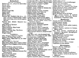Kelly's Directory 1888