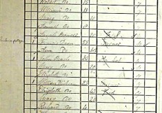 The 1841 Census for Bottesford, Easthorpe, Muston and Normanton
