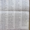 A 1919 listing of Bottesford Residents who served in WW1