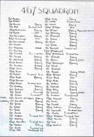 photo_b_p.59 Page from the scrapbook of S/O Marie Cooper listing (most of) the captains on 467 Squadron, 1943 | ©️Vincent Holyoak