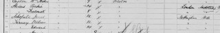 Part of the 1901 Census records for the Nottingham Training Institution for Pauper Children, showing James Schofield as one of the inmates. | 1901 Census, Find My Past