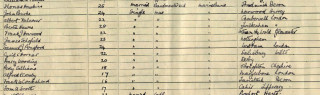 Part of the list of men aboard HMS Neptune during WW1; the members of the Marines band. | Ancestry