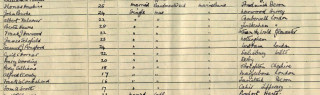 Bandsmen on board HMS Neptune Part of the list of men aboard HMS Neptune during WW1; the members of the Marines band. | Ancestry