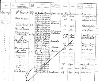 James Schofield service record James Schofield, his record of postings, from the Register of Royal Naval Seamen 1899-1919 | Find My Past