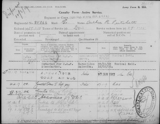 The form recording Arthur Pritchett's military service record | The National Archive