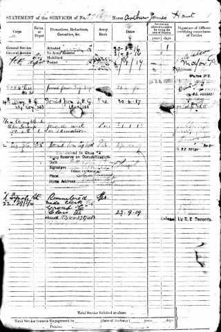 Record page giving key dates in Arthur James Hart's military service in WW1 | The National Archive