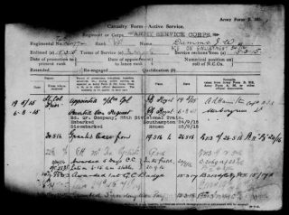 John William Damms' military service record, 1919. | The National Archive