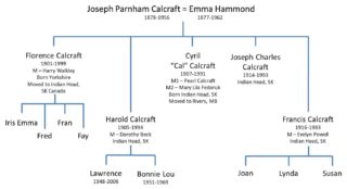 Joseph Parnham Calcraft's family