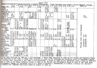 Bottesford for Belvoir - slide not used Part of the 1887 timetable for services between Newark and Euston on the GNR-L&NW 'Joint' line. It includes trains from Grantham to Leicester via Bottesford and Melton, and those from Nottingham to Euston via Melton and Northampton. | From Michael Honeybone, The Book of Bottesford